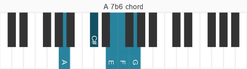 Piano voicing of chord A 7b6